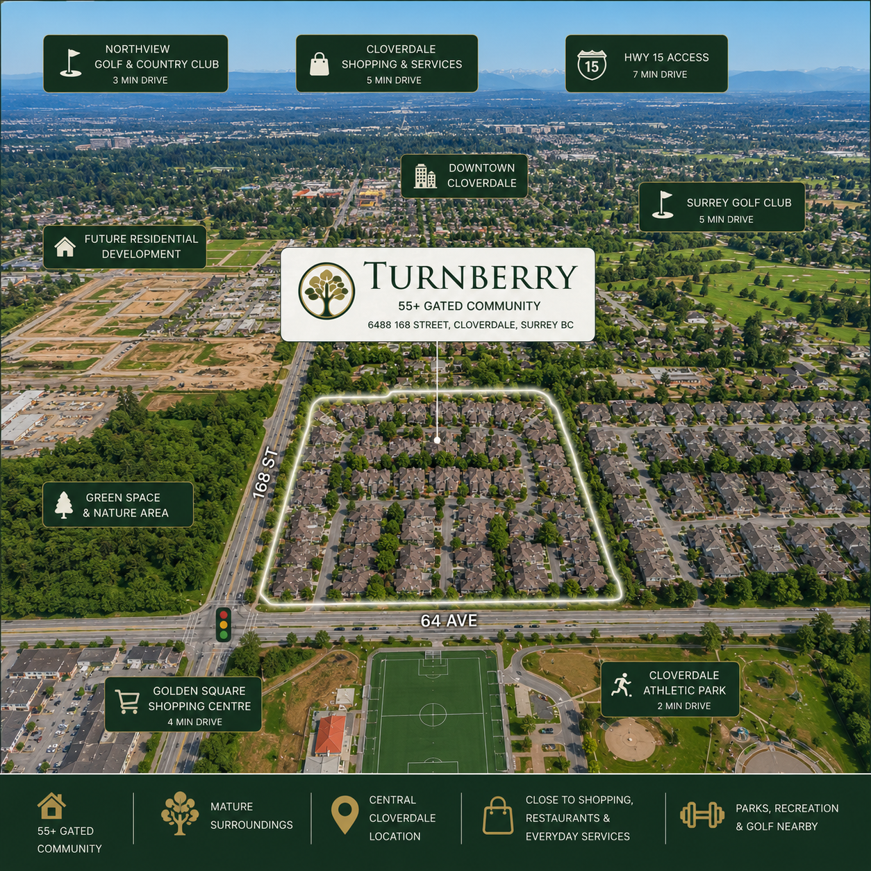 Aerial location map of Turnberry Townhomes at 6488 168 Street in Cloverdale Surrey BC highlighting the gated 55+ community, nearby parks, golf courses, shopping, and local amenities.