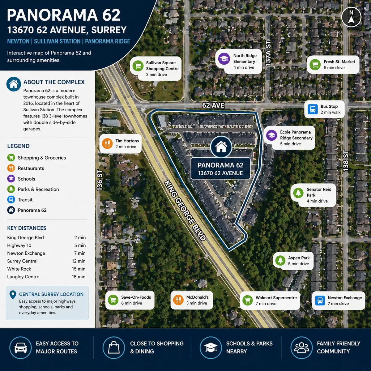 Square aerial map of Panorama 62 townhomes at 13670 62 Avenue in Surrey BC, highlighting the complex layout near King George Boulevard with nearby schools, parks, shopping, and transit in the Newton and Sullivan Station area.