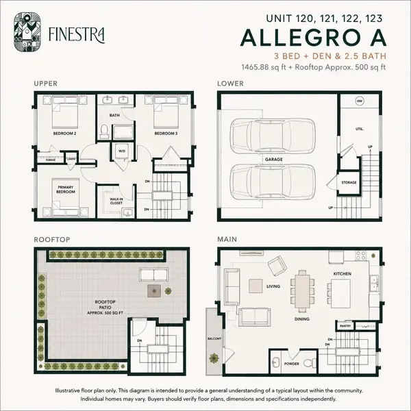 Illustrative Allegro A floor plan at Finestra Townhomes in South Surrey featuring a 3 bedroom plus den, 2.5 bathroom layout with a double side-by-side garage and an approximate 500 sq ft rooftop patio.