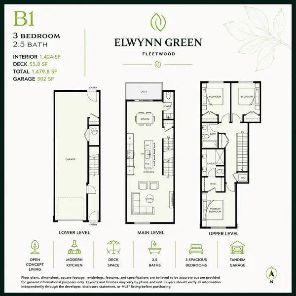 Elwynn Green Floor Plan B1 in Fleetwood Surrey featuring a 3-bedroom, 2.5-bath townhome with approximately 1,424 sq. ft. of interior living space, three-level layout, open-concept main floor, private deck, and tandem garage.