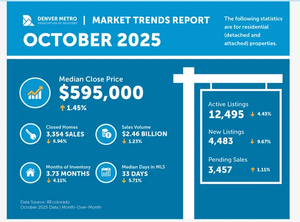 October Market Trends Quote