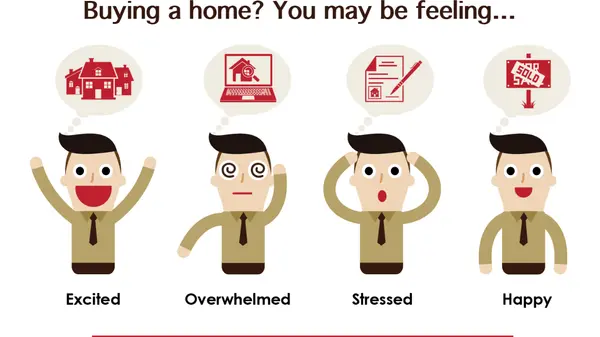 What Buyer Fatigue Is and How to Avoid It,Delisa Lapinsky