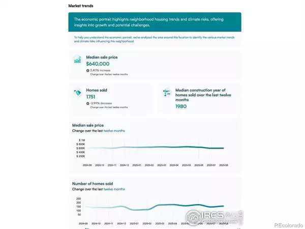 15171 W 62nd WAY, Arvada, CO 80403