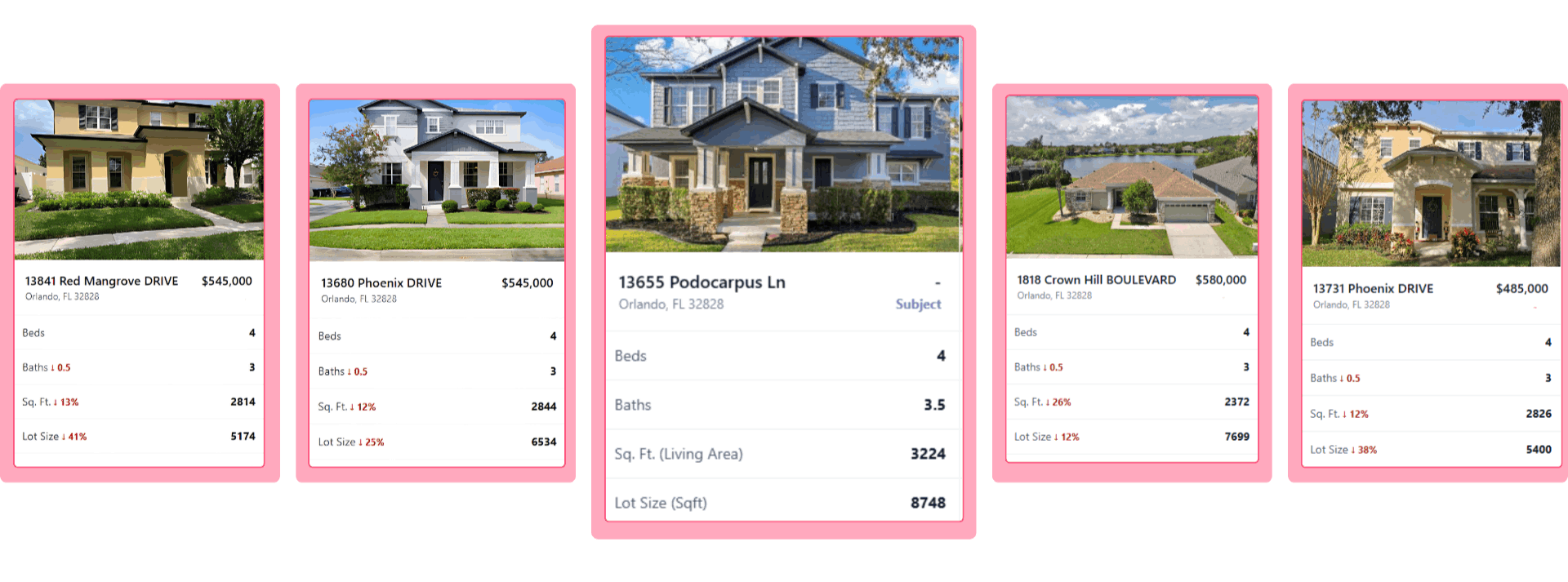 Comparative Market Analysis Report