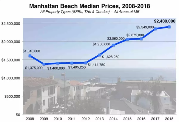 South Bay Real Estate Market Update: April 2025 Home Prices & Local Insights