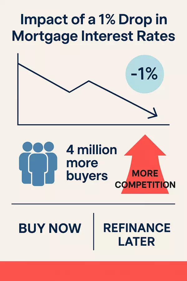Why a 1% Drop in Interest Rates Changes Everything in South Bay Real Estate,Kevin Scott