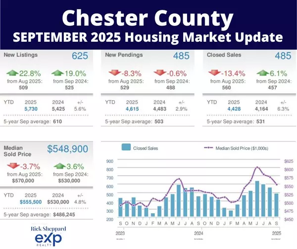 Chester County Housing Market Update - September 2025