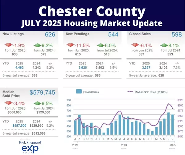 Chester County Housing Market Report - July 2025