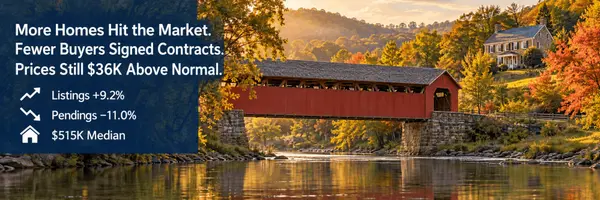 Bucks County PA Housing Market Report | Sept 2026