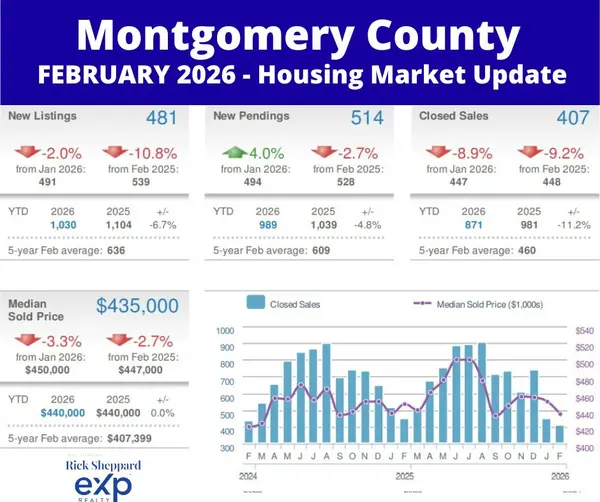 Montgomery County Housing Market: February's Chill Brings a Spring Thaw
