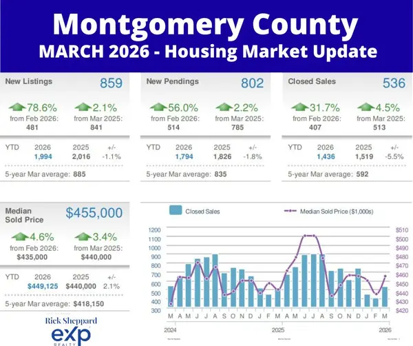 Montgomery County Housing Market: Spring Has Officially Sprung!