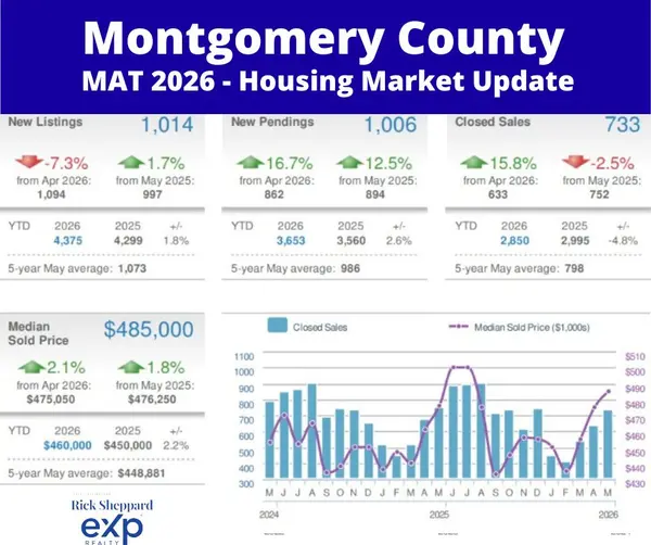 Montgomery Market: Spring Fever Surges!