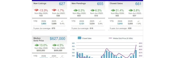 Chester County Housing Market: Sizzling Summer Sales!