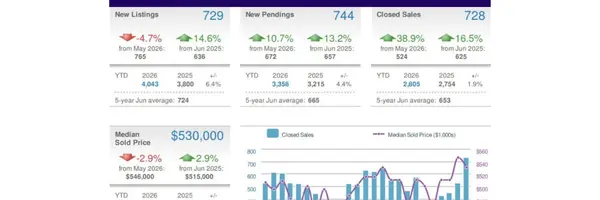 Bucks County Housing Market: June Brings the Boom!