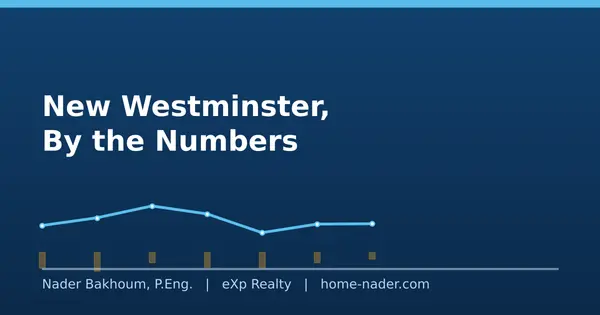 feature image of New Westminster Real Estate Market Update: What September's Numbers Mean for Buyers and Sellers