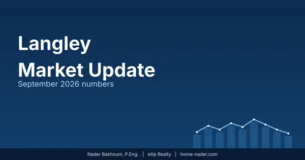 feature image of Langley Real Estate Market Update: What September's Numbers Mean for Buyers and Sellers