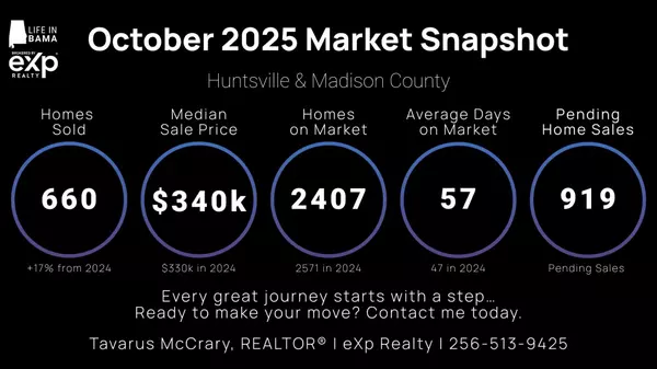 October 2025 Market Recap: Huntsville & Madison County Real Estate Trends