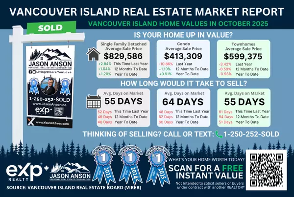 Vancouver Island Home Values in October 2025