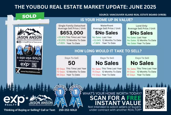 Youbou Home Values in June 2025