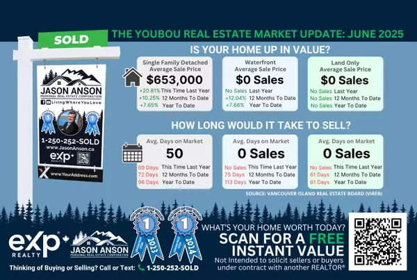 Youbou Home Values in April 2025.