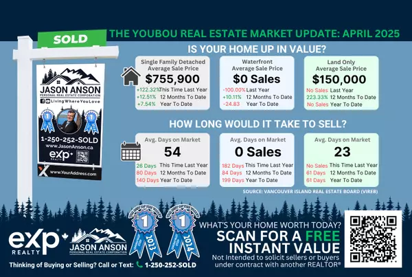 Youbou Home Values in April 2025.