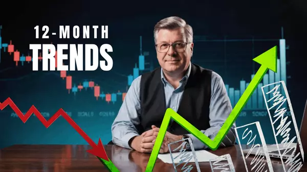 How to Read 12-Month Rolling Trends