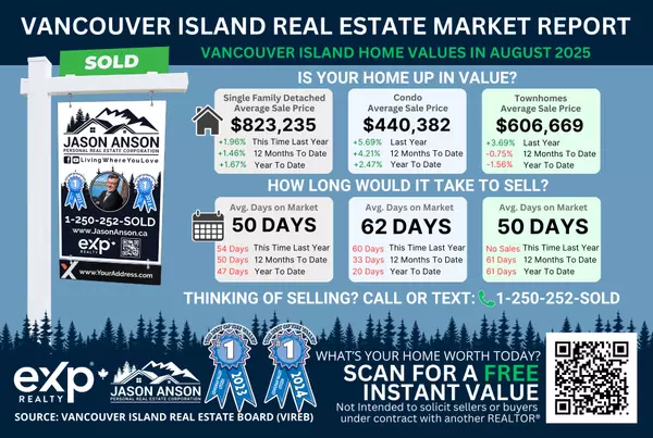 Vancouver Island Home Values in August 2025