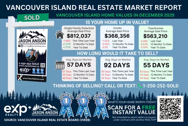 Vancouver Island Home Values in December 2025