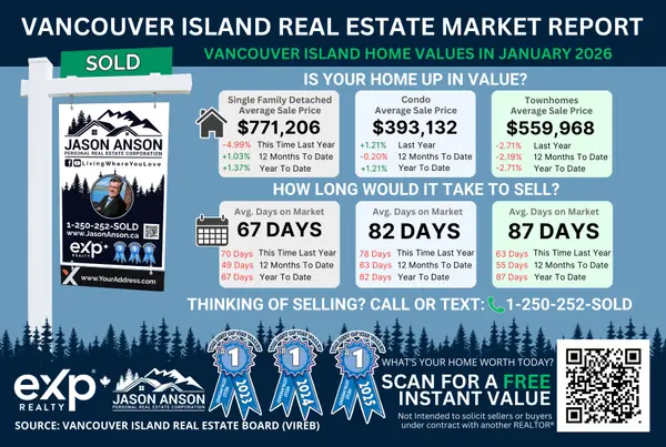 Vancouver Island Home Values in January 2026