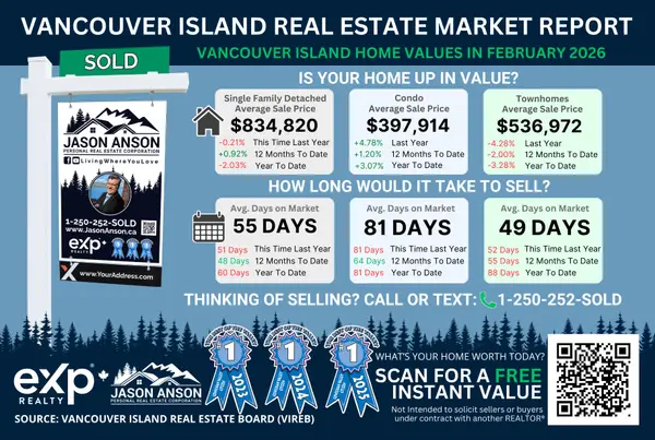 Vancouver Island Home Values in February 2026