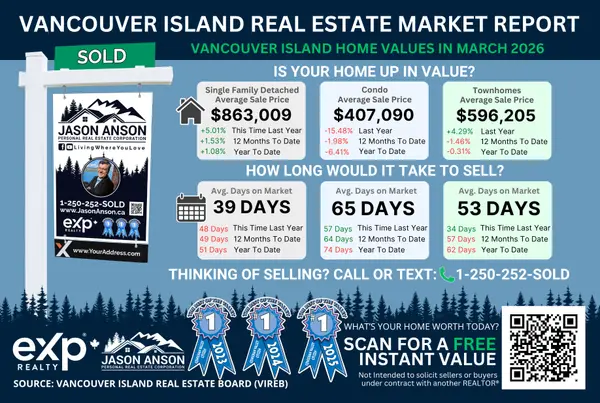 Vancouver Island Home Values in March 2026