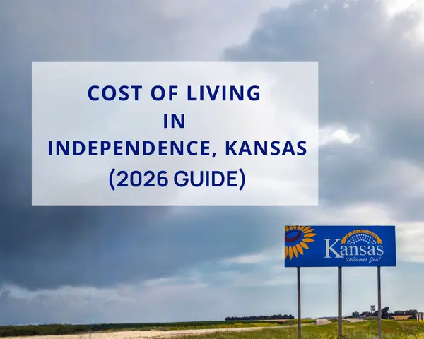 Cost of Living in Independence, Kansas (2026 Guide)
