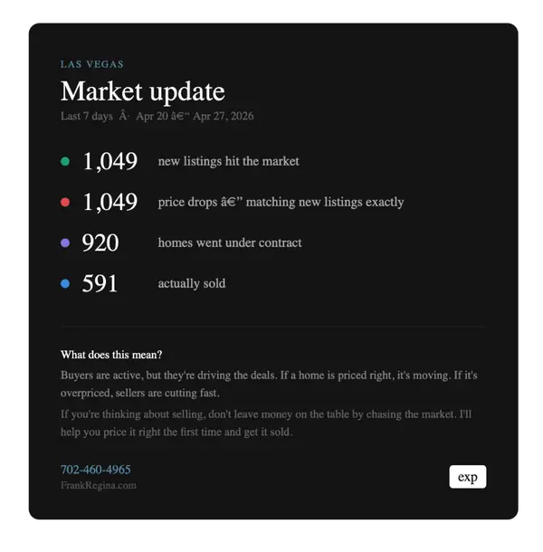 Las Vegas Real Estate: What the Last 7 Days Are Really Telling Us - April 27, 2026