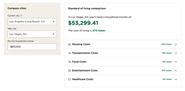 Thinking of Making the Move? Why Las Vegas is the Smart Financial Move