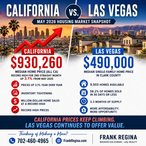 California vs. Las Vegas – Two Different Markets in May 2026