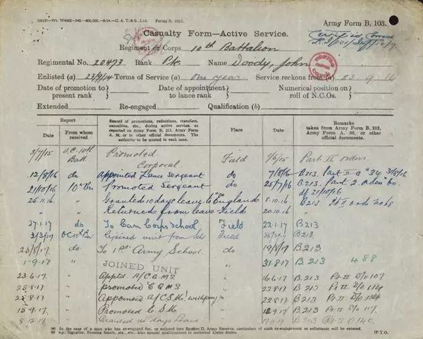 Great Grandfather John Doody WWI Service Record