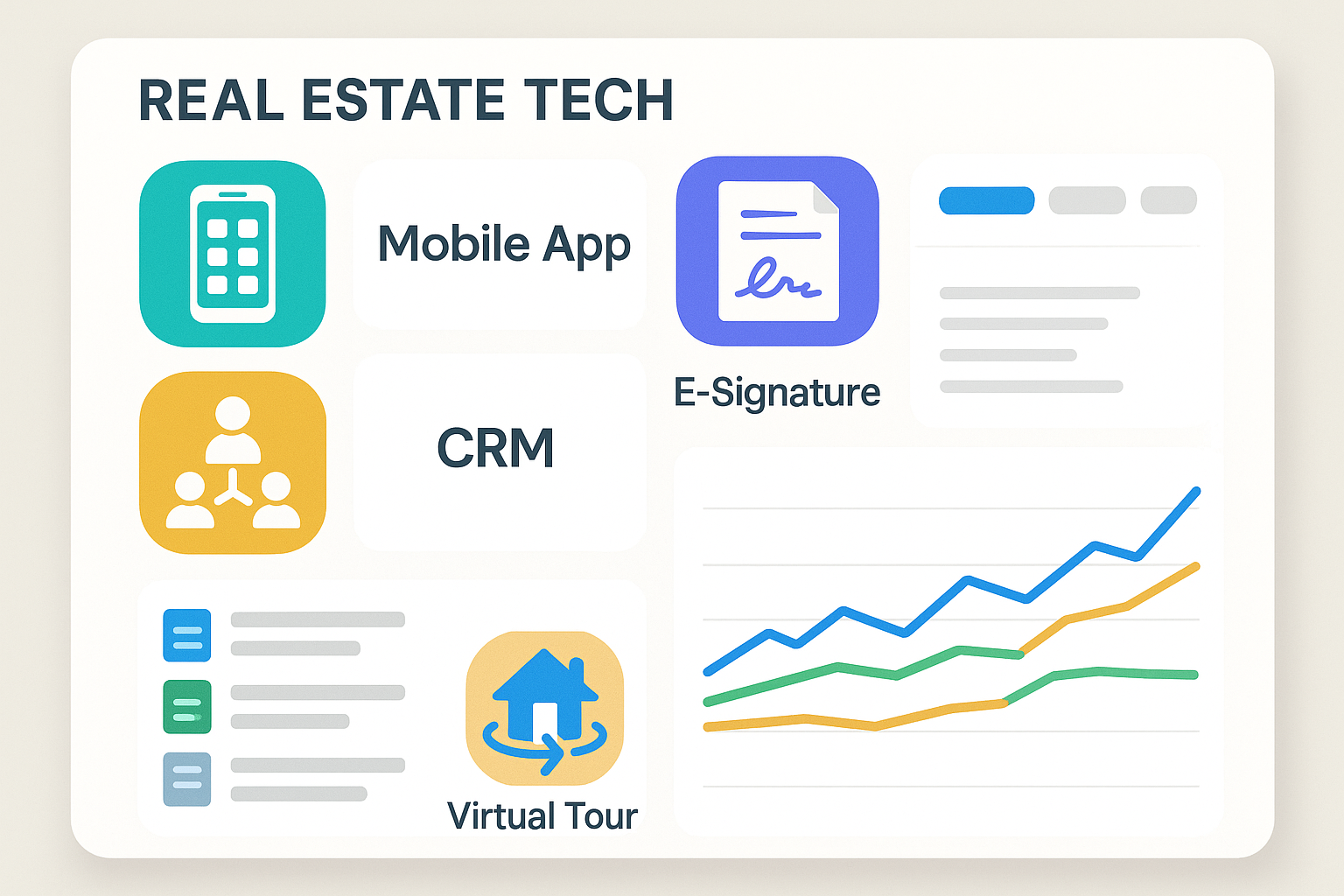 Digital dashboard showing real estate tech tools including mobile app, CRM, e-signature, virtual tour, and analytics chart