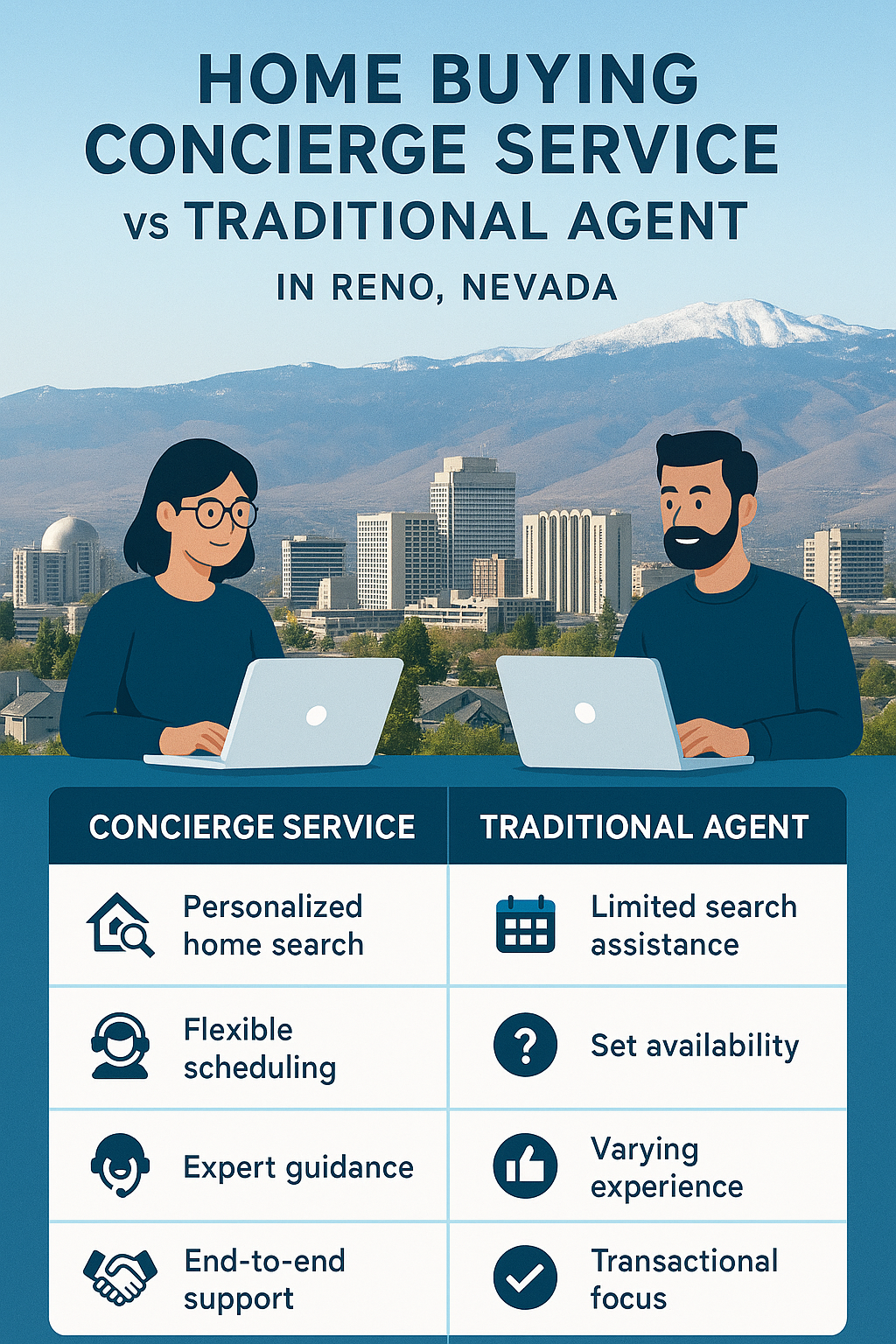Reno home buying concierge vs traditional agent comparison infographic showcasing Northern Nevada market advantages