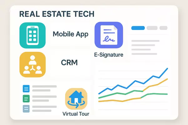 Technology Platforms & Tools: How RECN Leverages Tech for Seamless Transactions,Real Estate Concierge Network (RECNGroup.com)