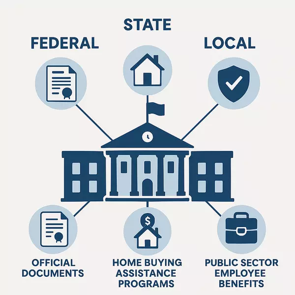 Government Employee Home Buying Benefits Guide: Federal & State Programs Overview,Real Estate Concierge Network (RECNGroup.com)