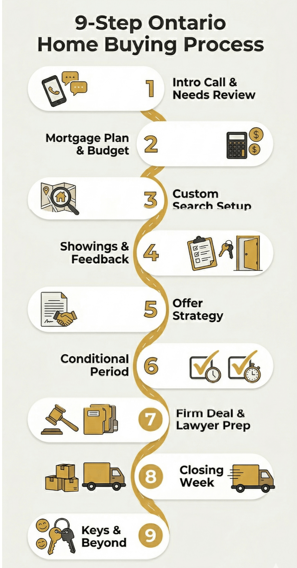 The 9-step Ontario home buying process