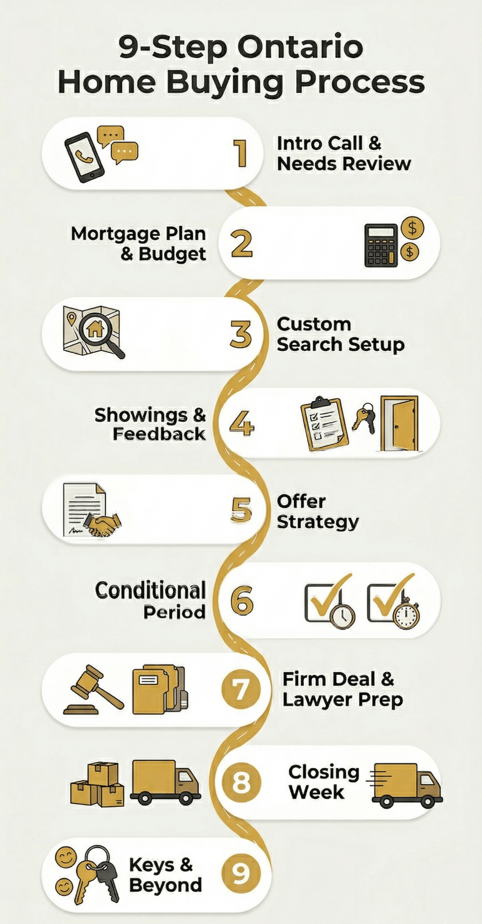 The 9-step Ontario home buying process
