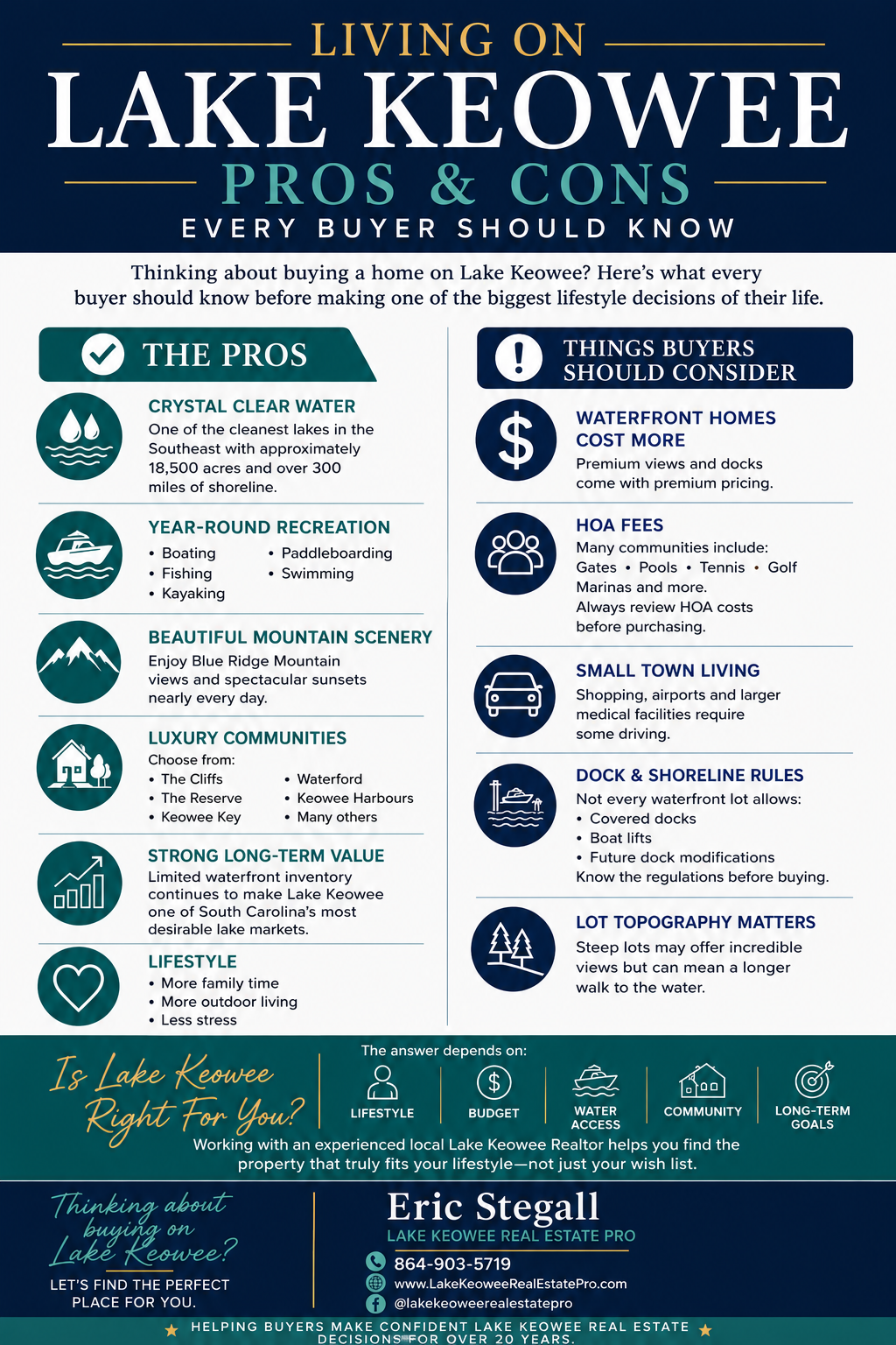 Lake Keowee Pros and Cons Info. Graphic