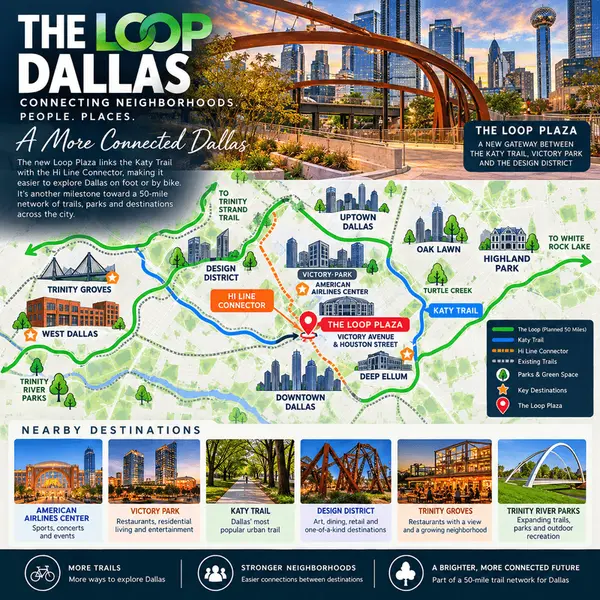 Dallas Just Connected More Than Trails. Here's Why the New Loop Plaza Matters.,Kelly Reber