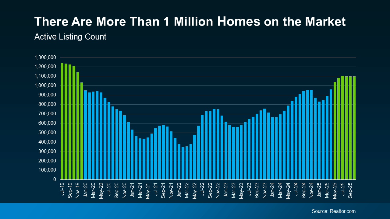 Graph showing U.S. housing inventory above one million homes, shared by Patty Villanueva, Your Trusted North San Diego County Realtor, to highlight improved buyer options in Bonsall, Vista, Oceanside, Fallbrook, and nearby communities.