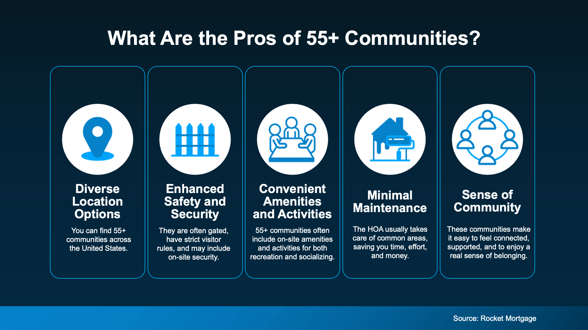 Infographic illustrating potential benefits of 55+ communities, including amenities, social activities, security features, and maintenance services.