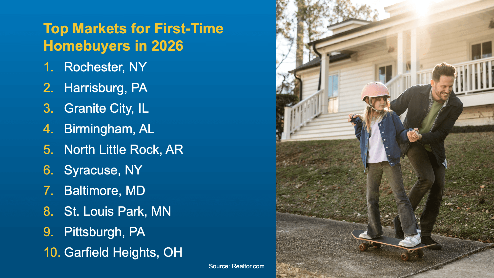 Top markets for first-time homebuyers in 2026 according to Realtor.com, featuring more affordable homes and better opportunities, explained by Patty Villanueva a Vista Realtor serving North San Diego County.
