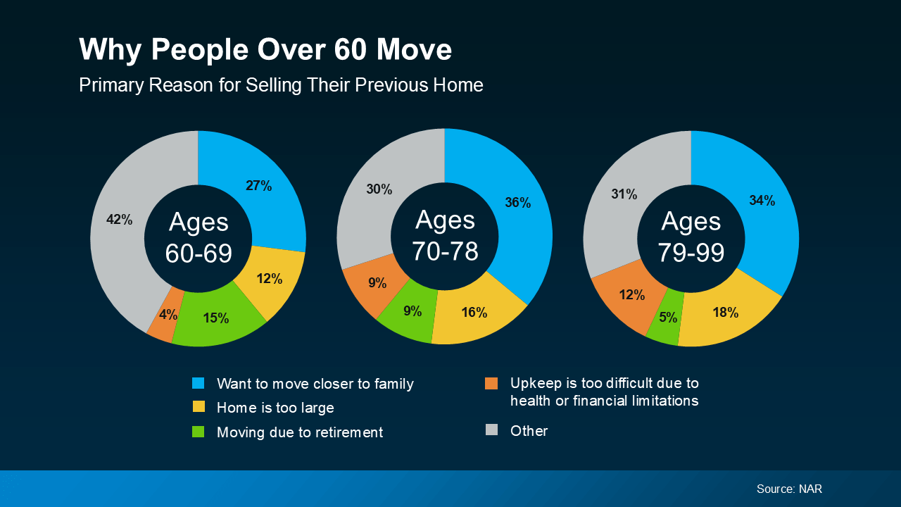 Top reasons homeowners over 60 in North San Diego County choose to downsize with Patty Villanueva Realtor