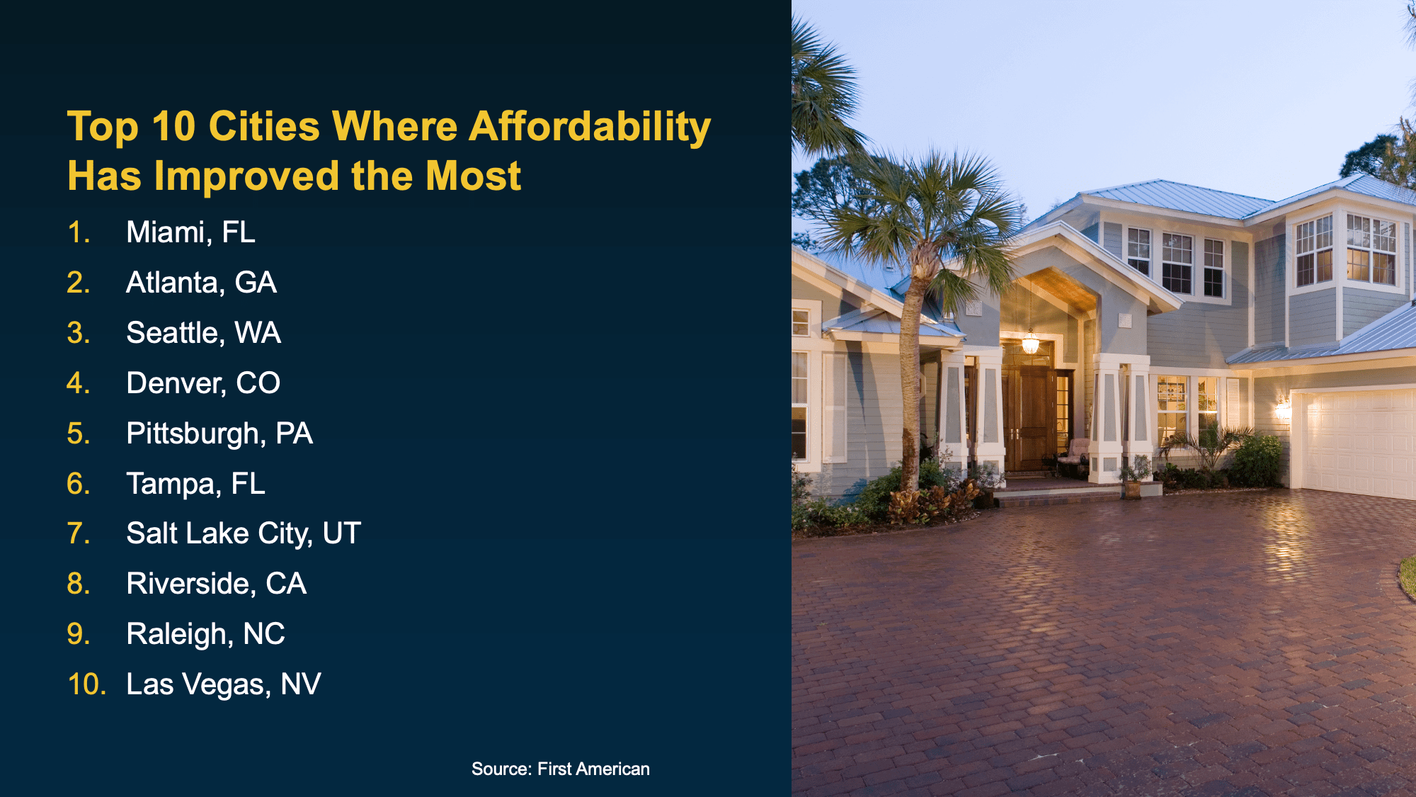 Top 10 cities with the biggest improvement in housing affordability based on recent market data