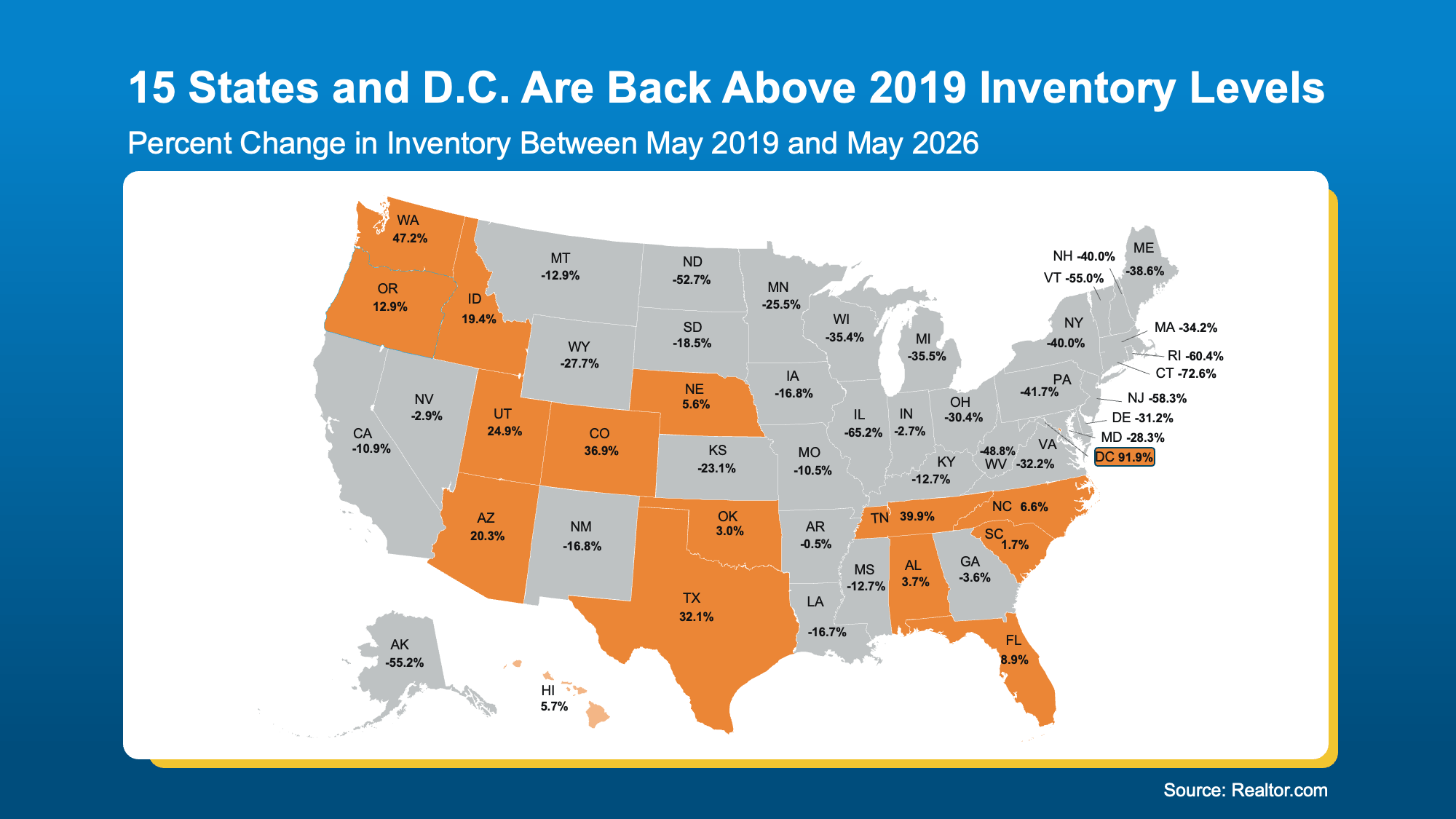 Map showing U.S. states where housing inventory is above or below pre-pandemic 2019 levels based on Realtor.com housing inventory data.